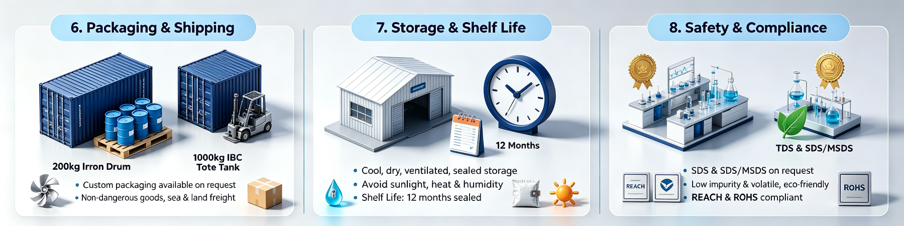 Chemical Product Packaging, Storage & Safety Infographic (1).png