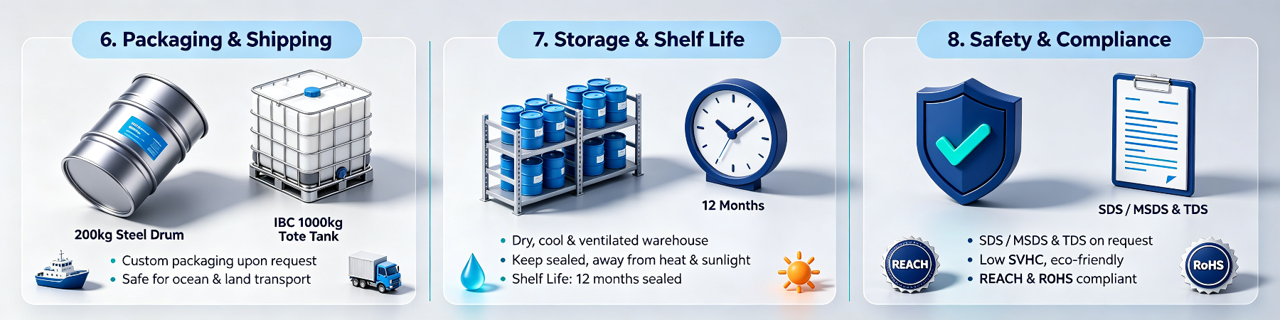 Chemical Product Packaging, Storage & Safety Infographic.png