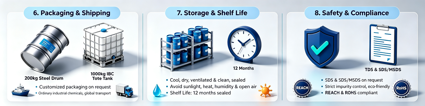 Chemical Product Packaging, Storage & Safety Infographic (4).png